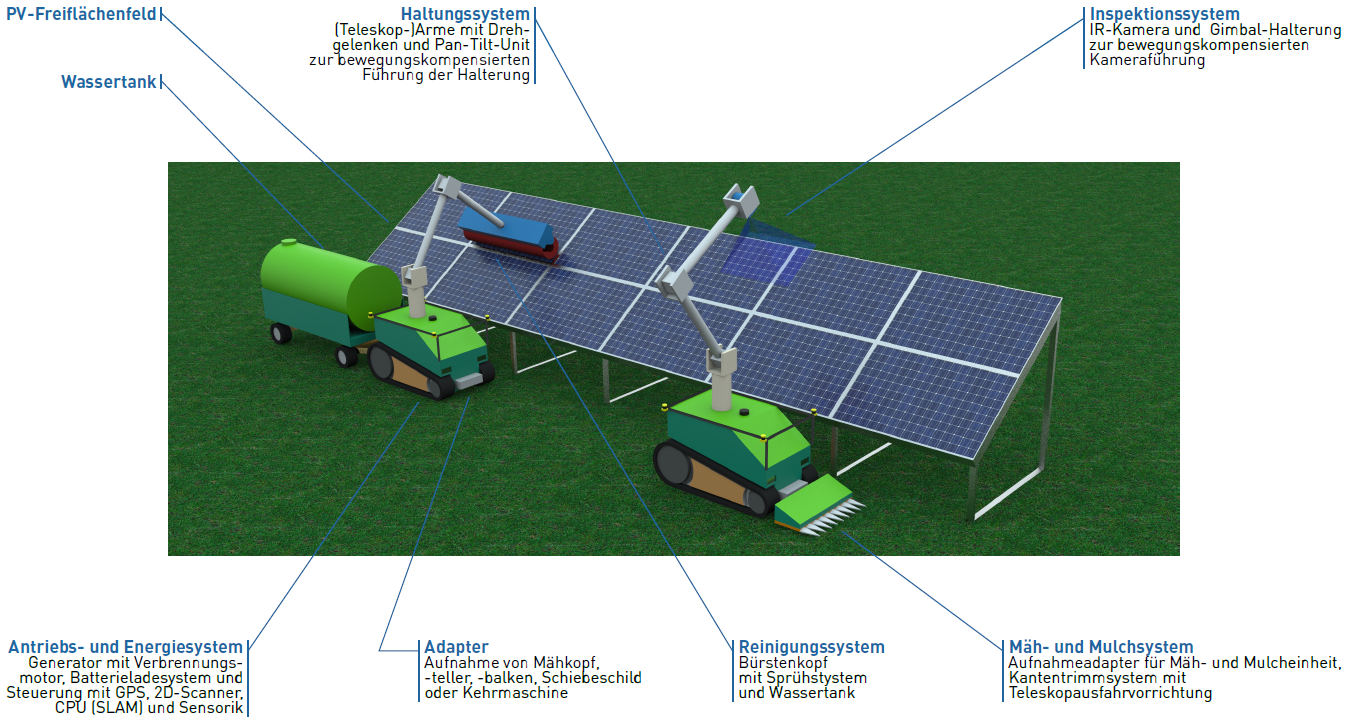 Forschungsprojekt "ERIS" 3D Darstellung